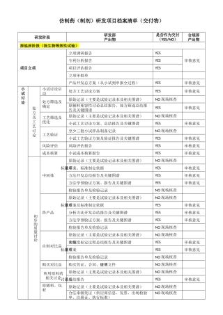 齐鲁医学仿制药研发需提交的文件清单