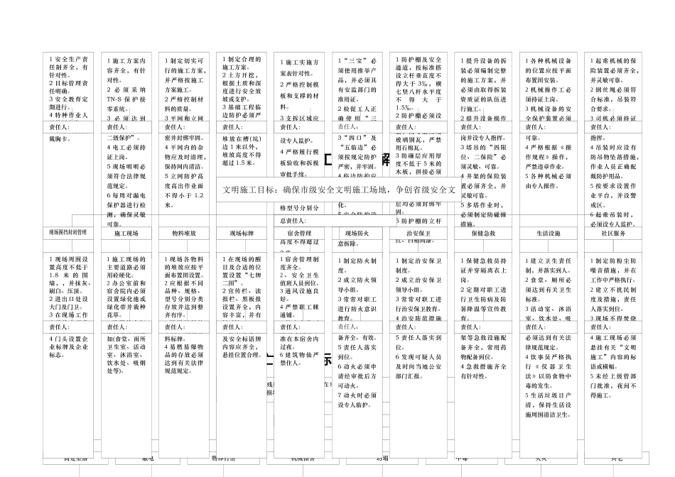 齐鲁医学伤亡控制目标分解图_第2页