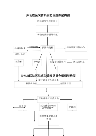齐鲁医学传染病防治组织架构图