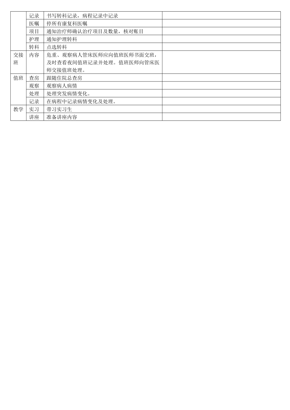 齐鲁医学住院医师每日工作内容_第2页