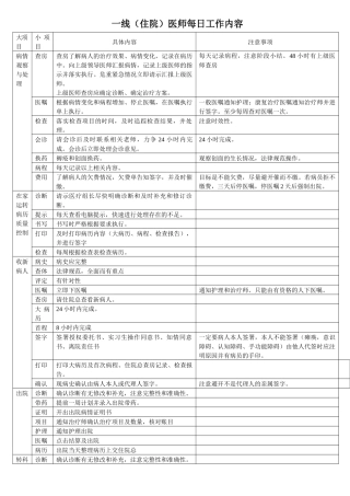 齐鲁医学住院医师每日工作内容