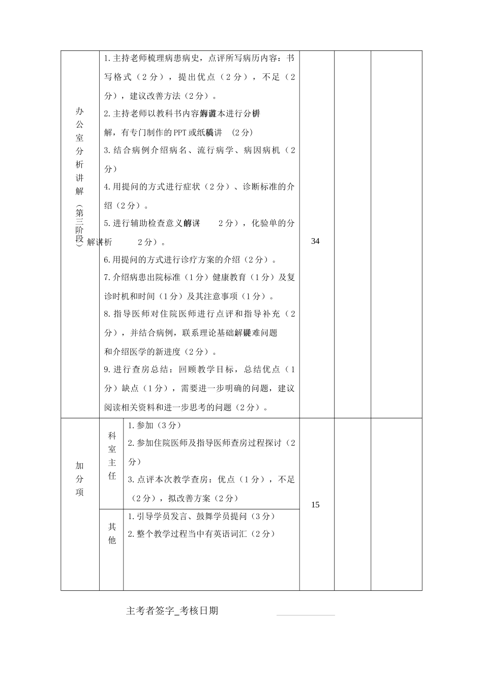 齐鲁医学住培教学查房评分标准_第2页