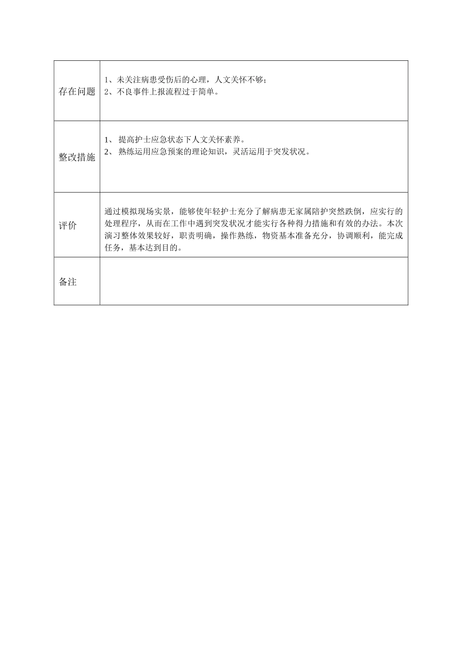 齐鲁医学住院患者跌倒的应急预案演练_第2页