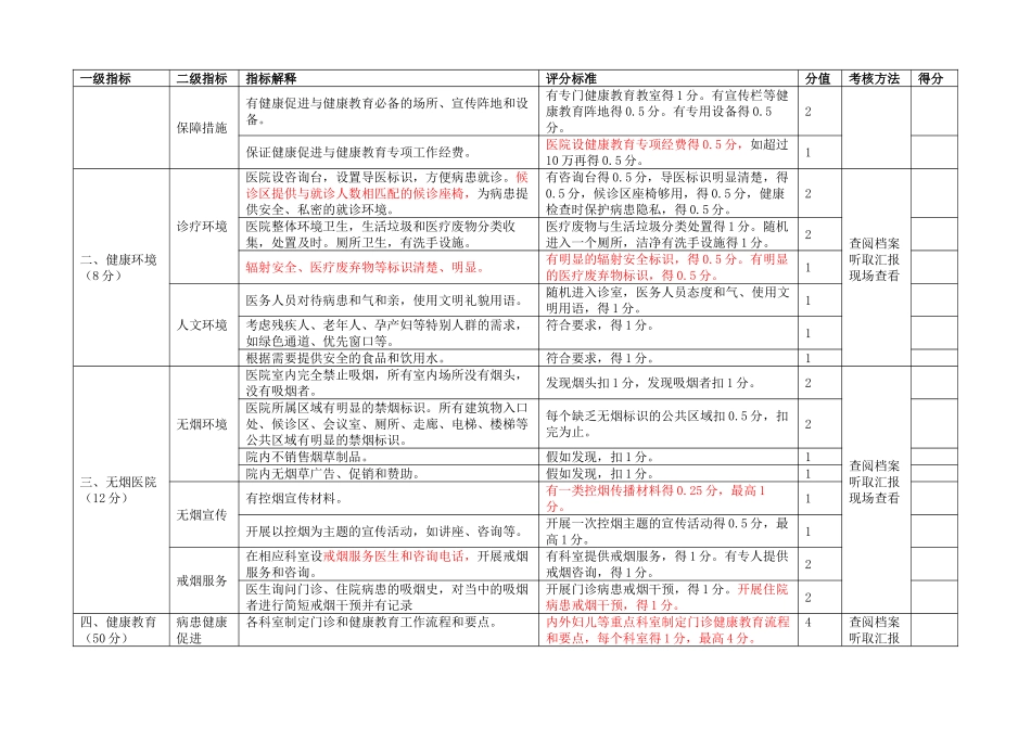 齐鲁医学健康促进医院评分表最新版考评标准_第2页