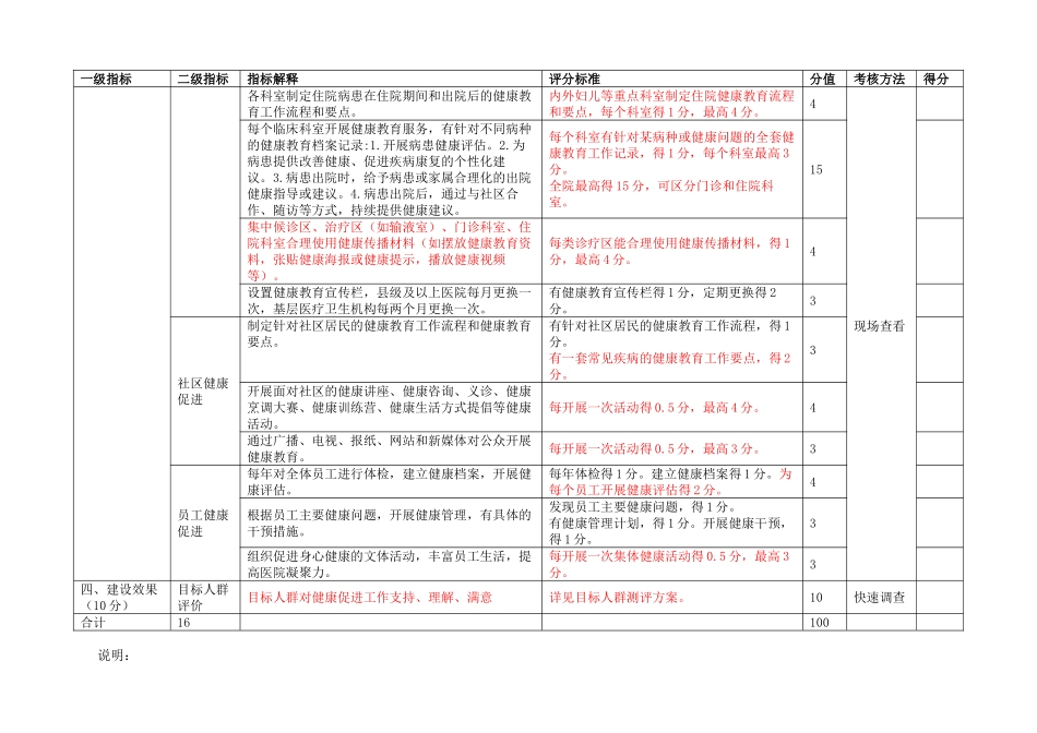 齐鲁医学健康促进医院评分表最新版考评标准_第3页
