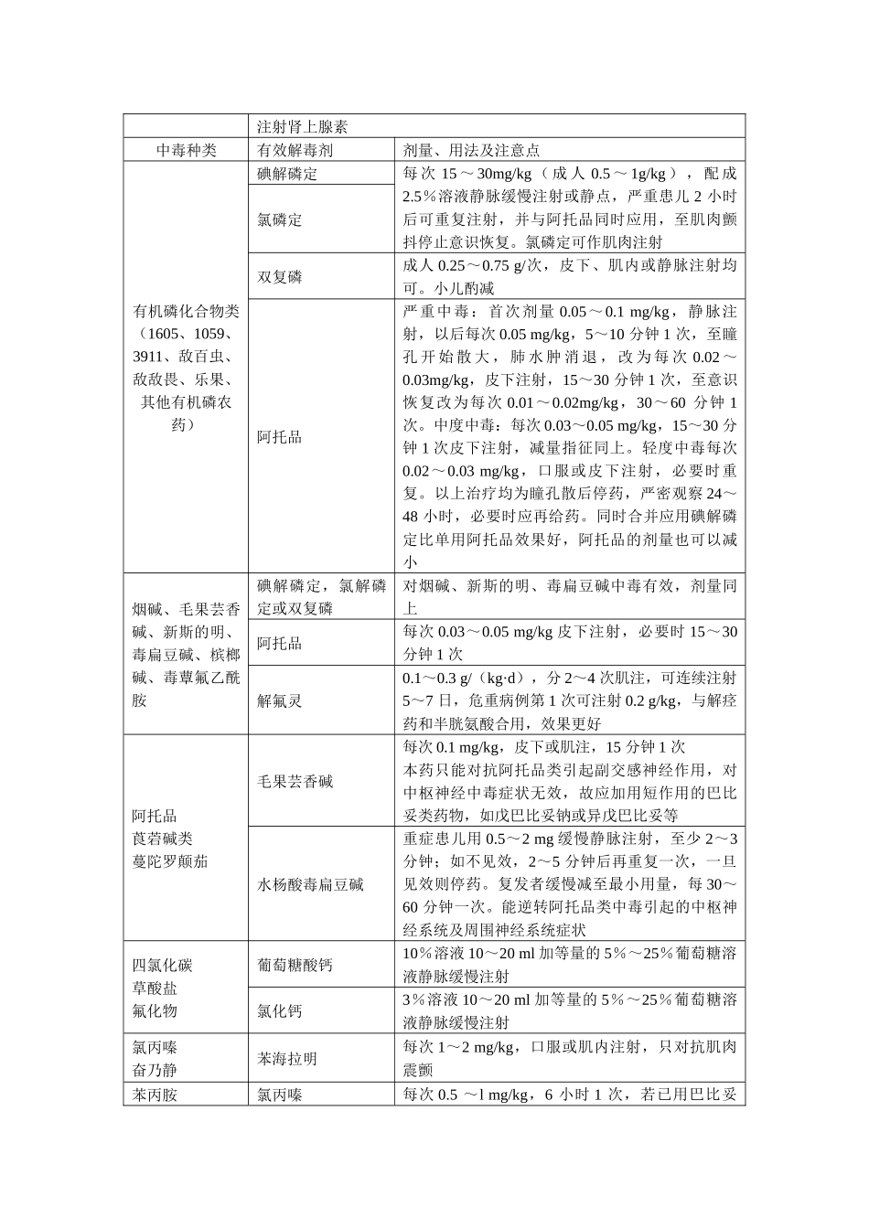 齐鲁医学儿童常见毒物的解毒剂、剂量及用法_第2页