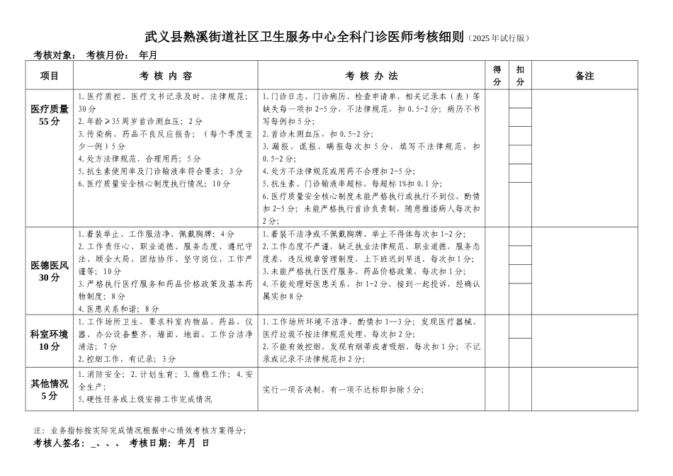 齐鲁医学全科门诊医生考核细则_第1页