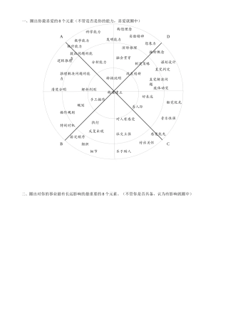 齐鲁医学全脑图职业性格分析测试