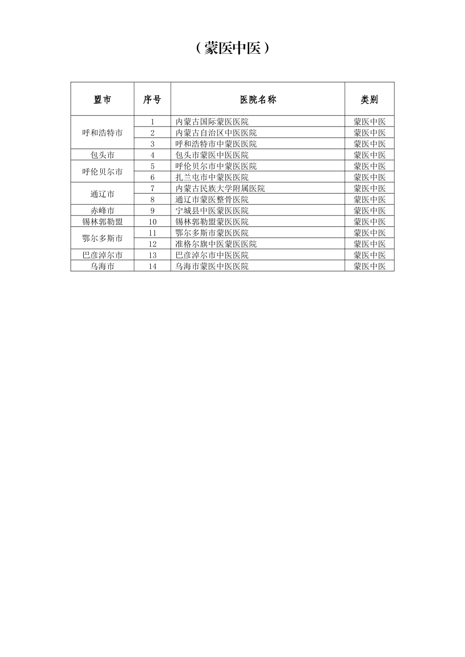 齐鲁医学内蒙古自治区三级医院名单_第3页