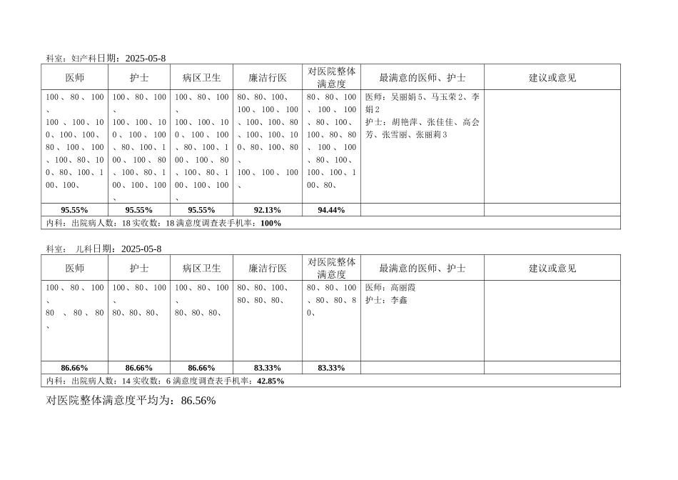 齐鲁医学出院病人满意度调查汇总表_第2页