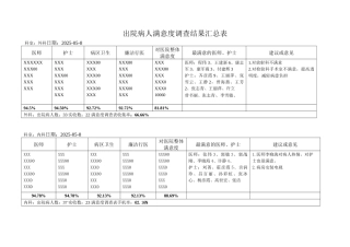 齐鲁医学出院病人满意度调查汇总表