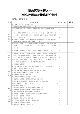 齐鲁医学创伤现场急救演练评分标准