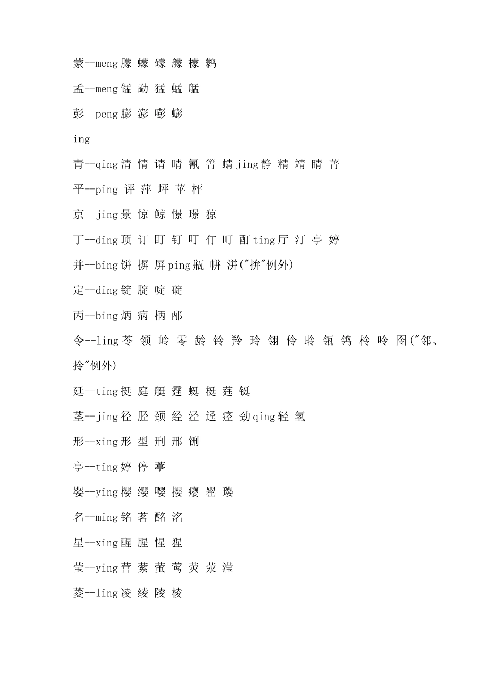 齐鲁医学前后鼻音区分技巧_第2页