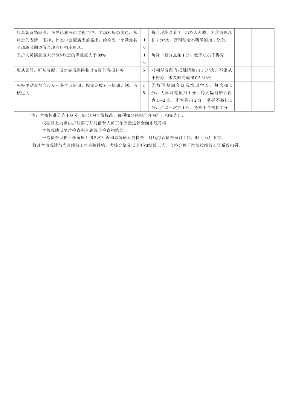 齐鲁医学前台导医工作绩效考核标准_第2页