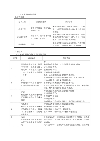 齐鲁医学加固质量通病