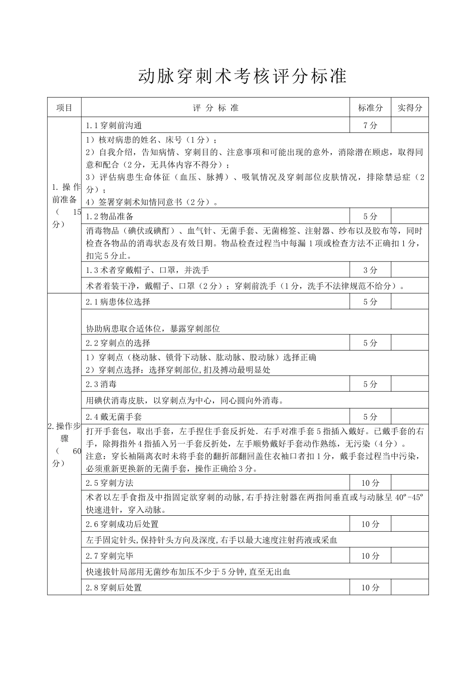 齐鲁医学动脉穿刺术考核评分标准_第1页