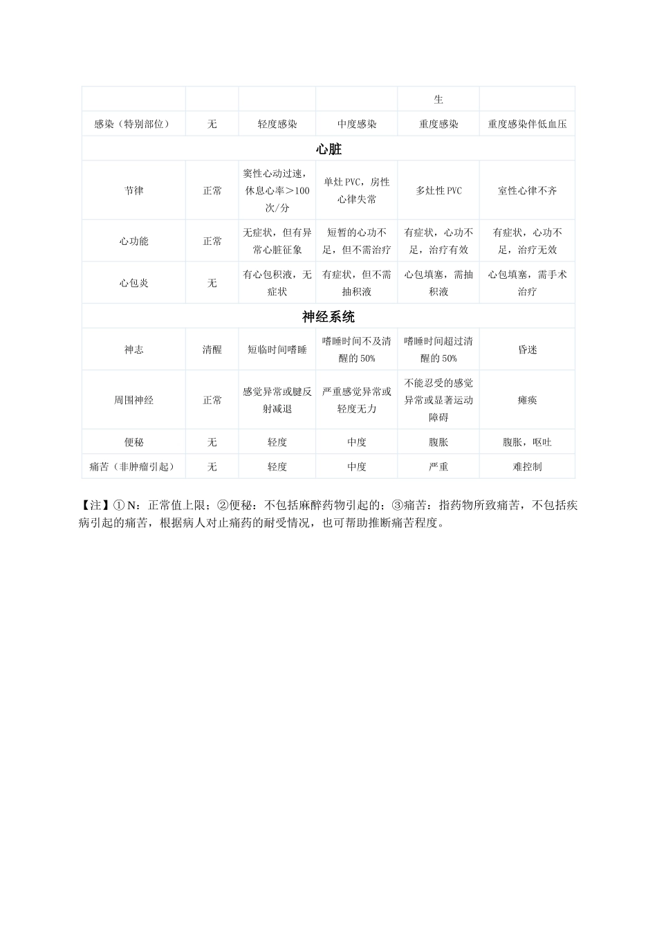齐鲁医学化疗副作用分级_第2页