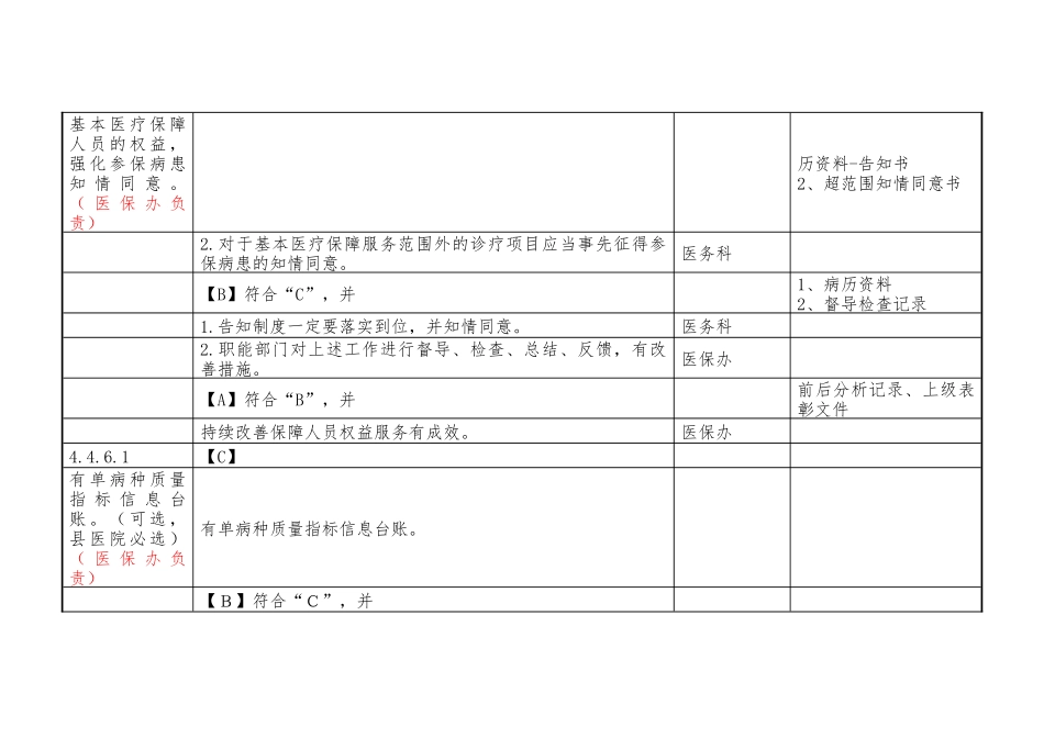 齐鲁医学医保科支撑材料目录_第2页