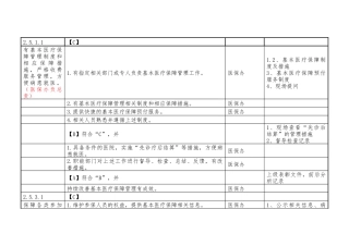 齐鲁医学医保科支撑材料目录