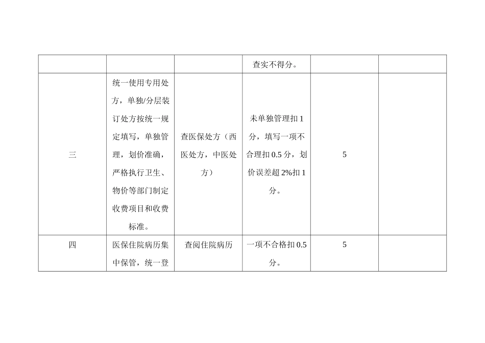 齐鲁医学医保科考核细则_第2页