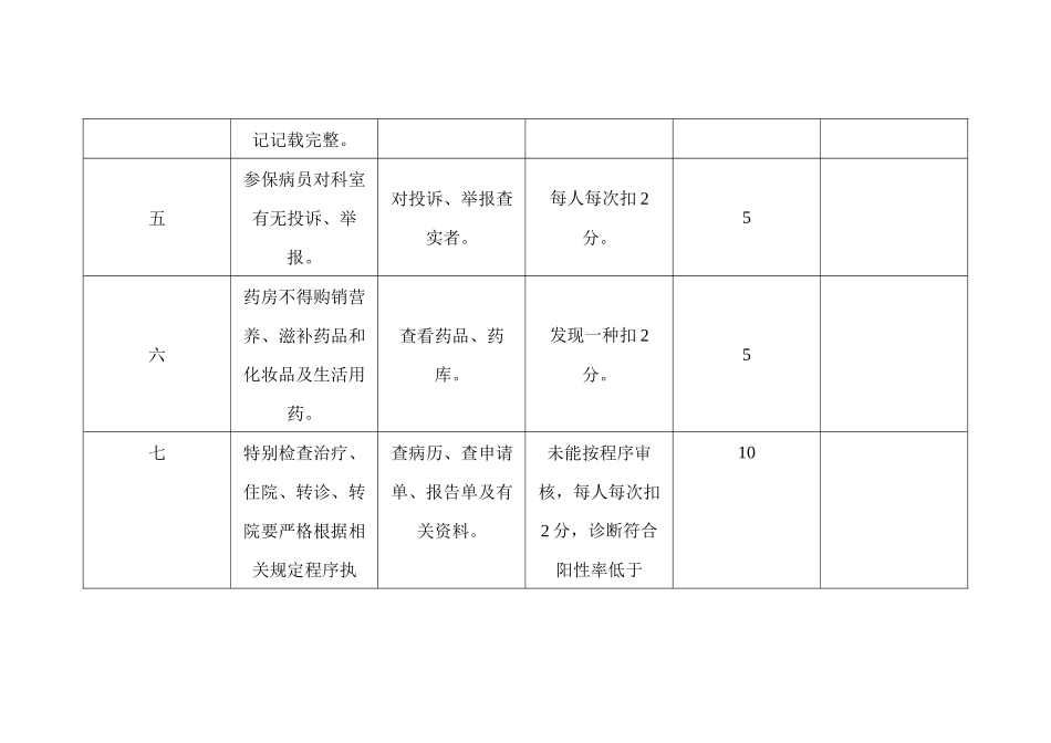 齐鲁医学医保科考核细则_第3页