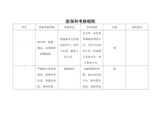齐鲁医学医保科考核细则