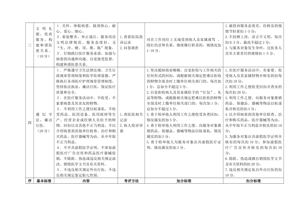 齐鲁医学医务人员医德考评评分标准_第2页