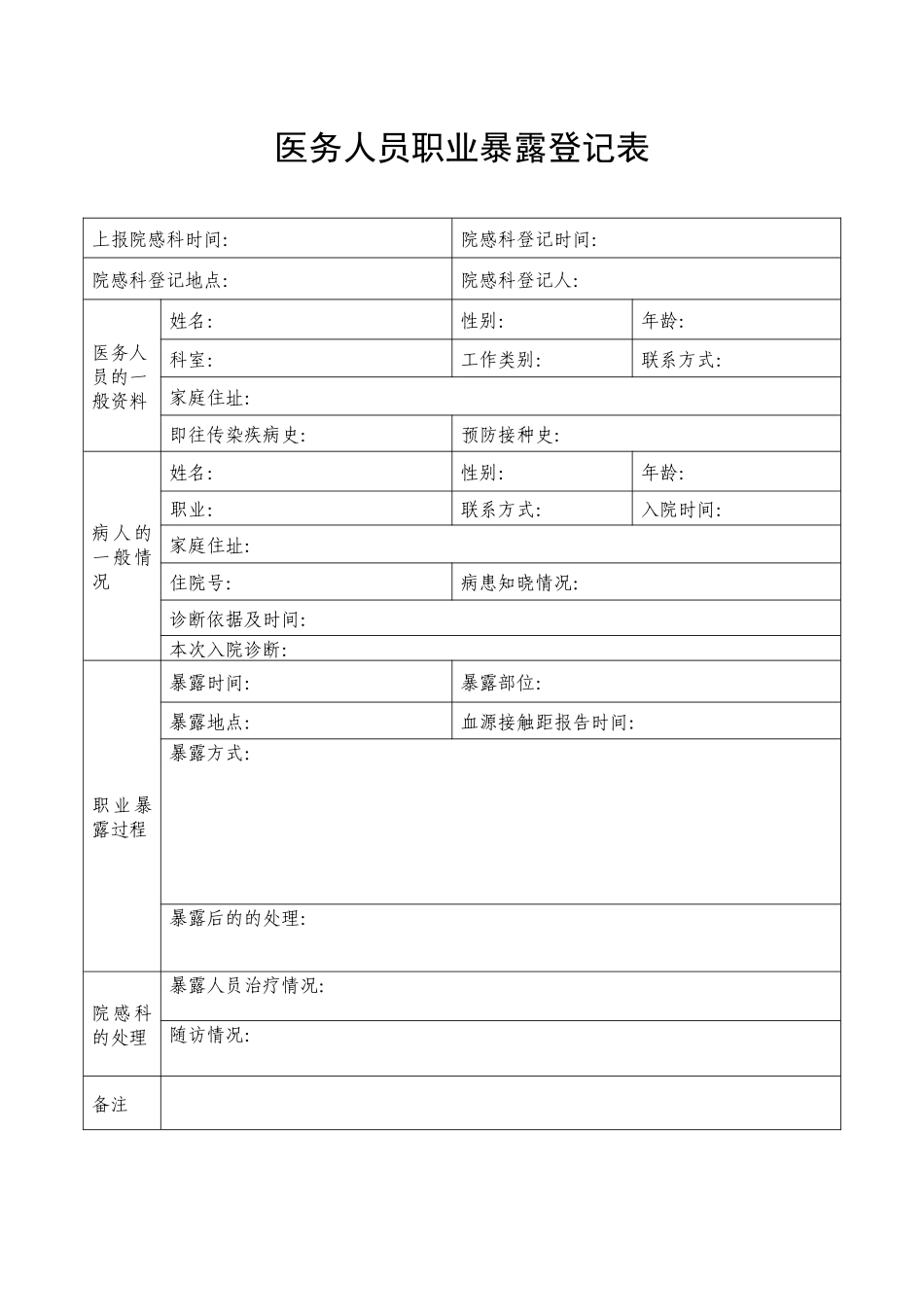 齐鲁医学医务人员职业暴露登记表_第1页