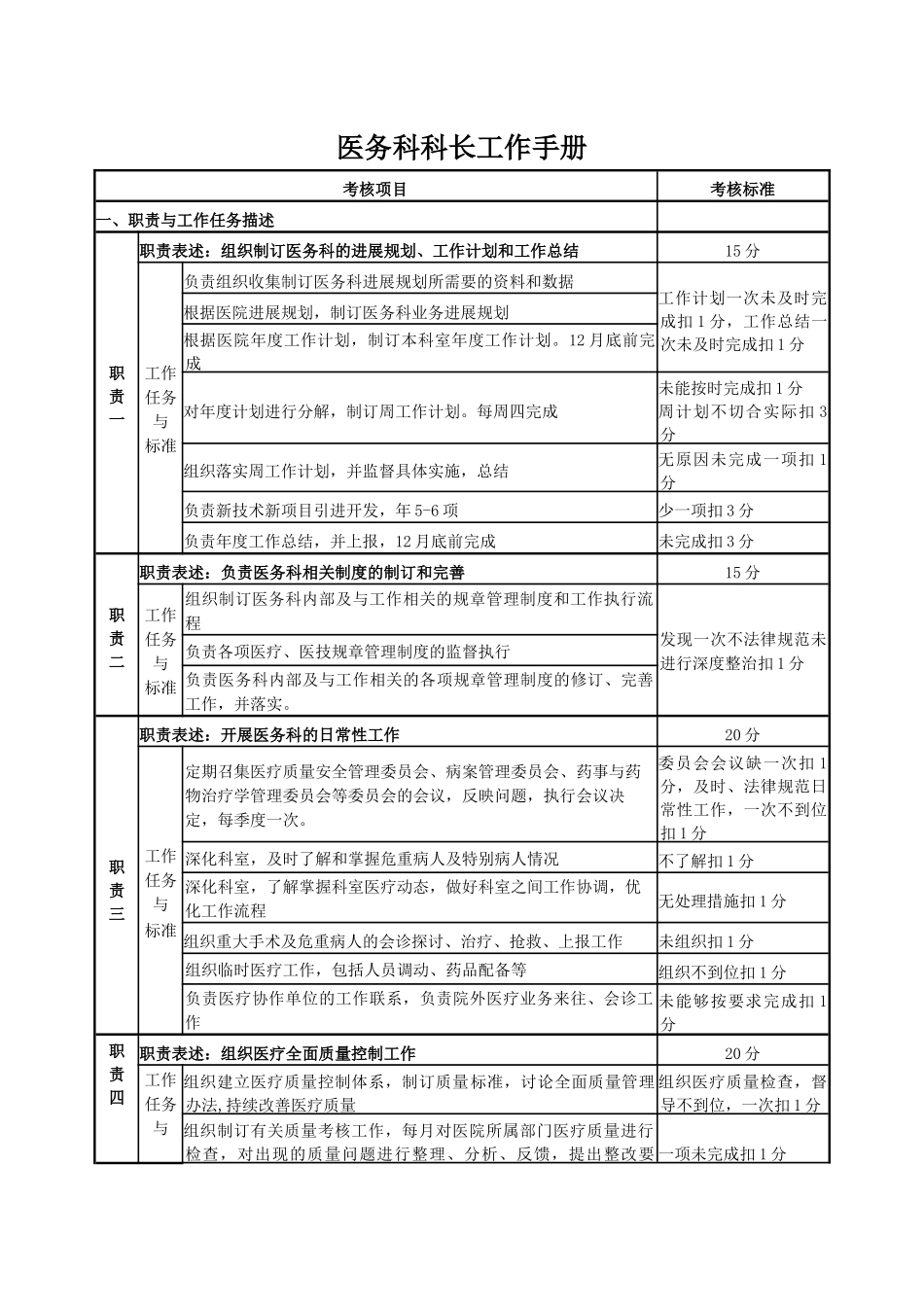 齐鲁医学医务科科长工作手册_第1页