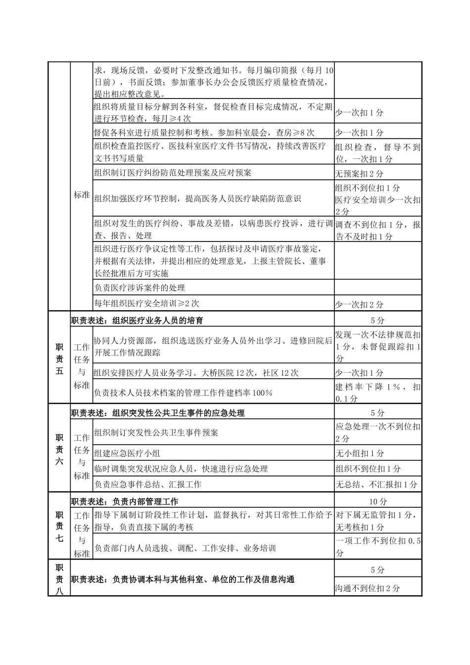 齐鲁医学医务科科长工作手册_第2页