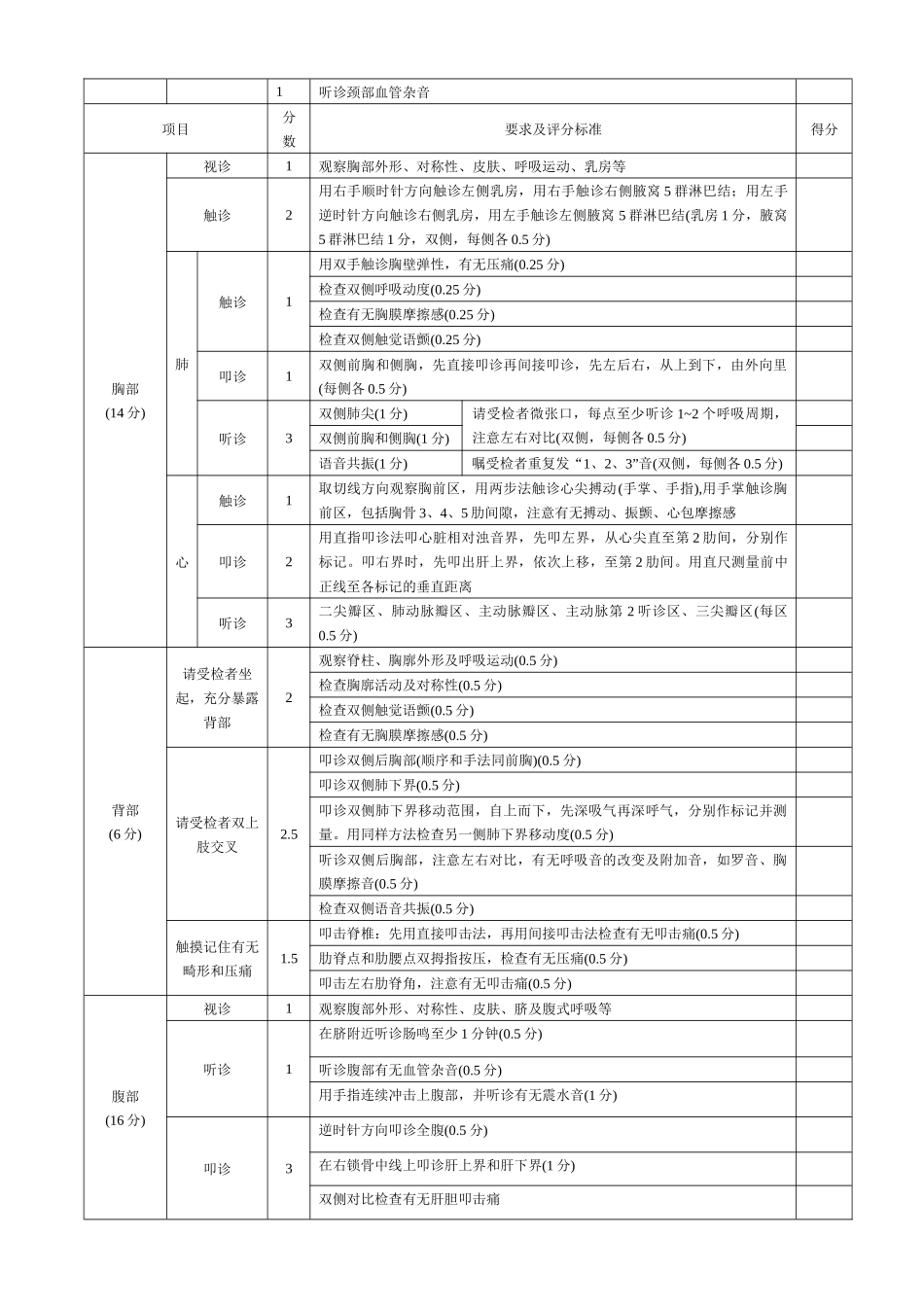 齐鲁医学医师全身查体考核表_第2页