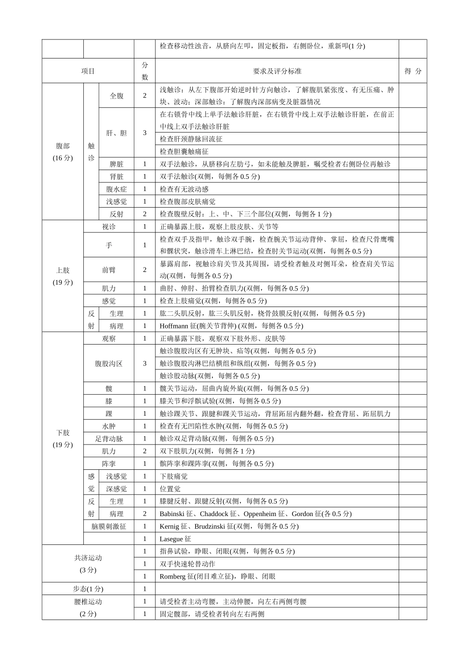 齐鲁医学医师全身查体考核表_第3页