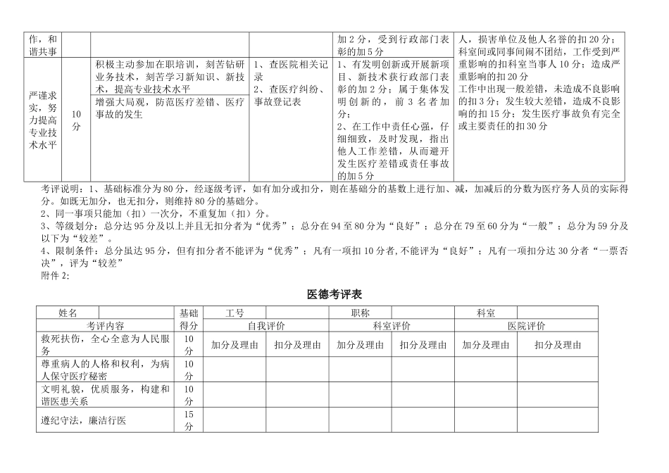 齐鲁医学医德考评办法、医德考评表及结果汇总表_第3页