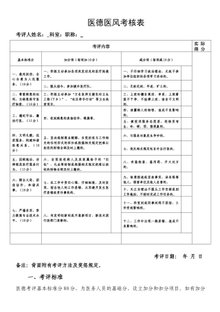 齐鲁医学医德医风考核表