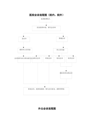 齐鲁医学医院会诊流程图