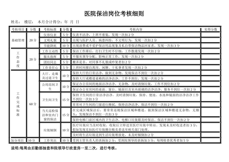 齐鲁医学医院保洁岗位考核细则_第1页
