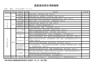 齐鲁医学医院保洁岗位考核细则