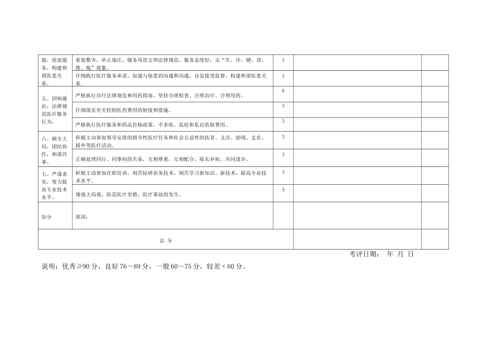 齐鲁医学医院医德医风考评表_第2页