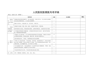 齐鲁医学医院医德医风考评表