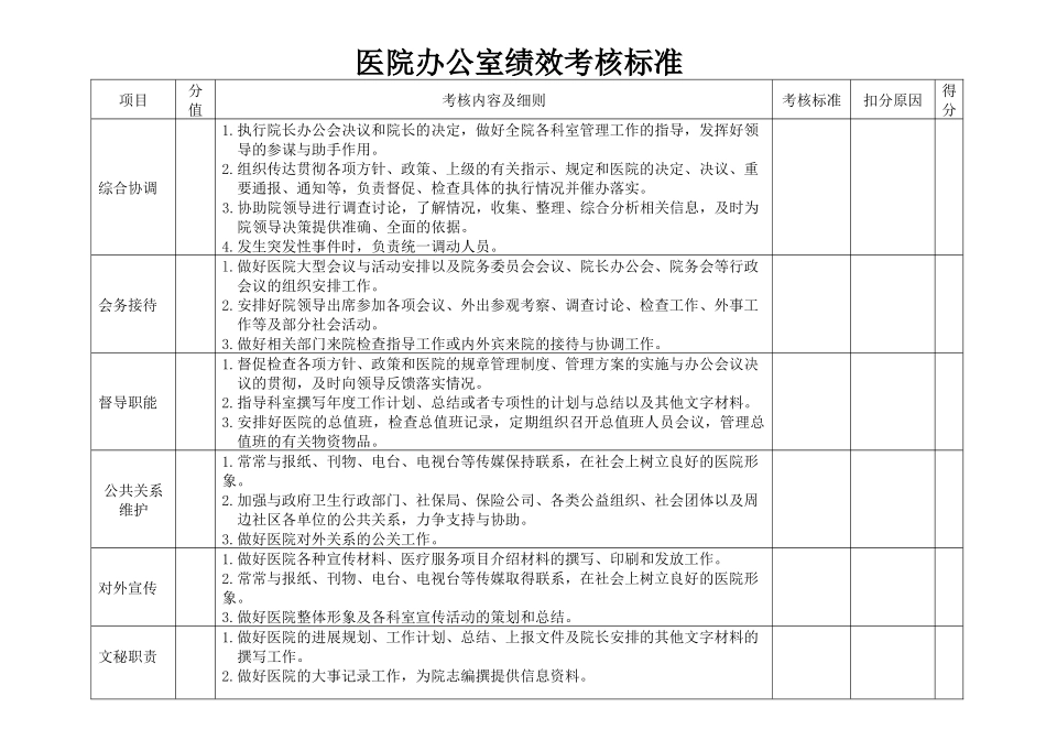 齐鲁医学医院办公室绩效考核标准_第1页
