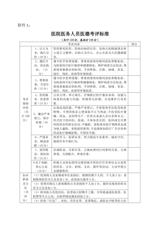 齐鲁医学医院医务人员医德医风考评表