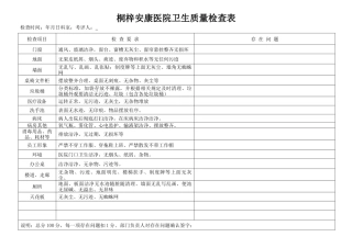 齐鲁医学医院卫生检查标准
