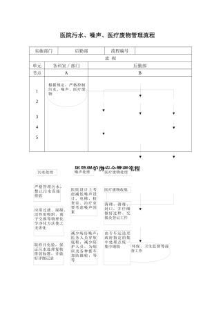 齐鲁医学医院后勤环保各项流程