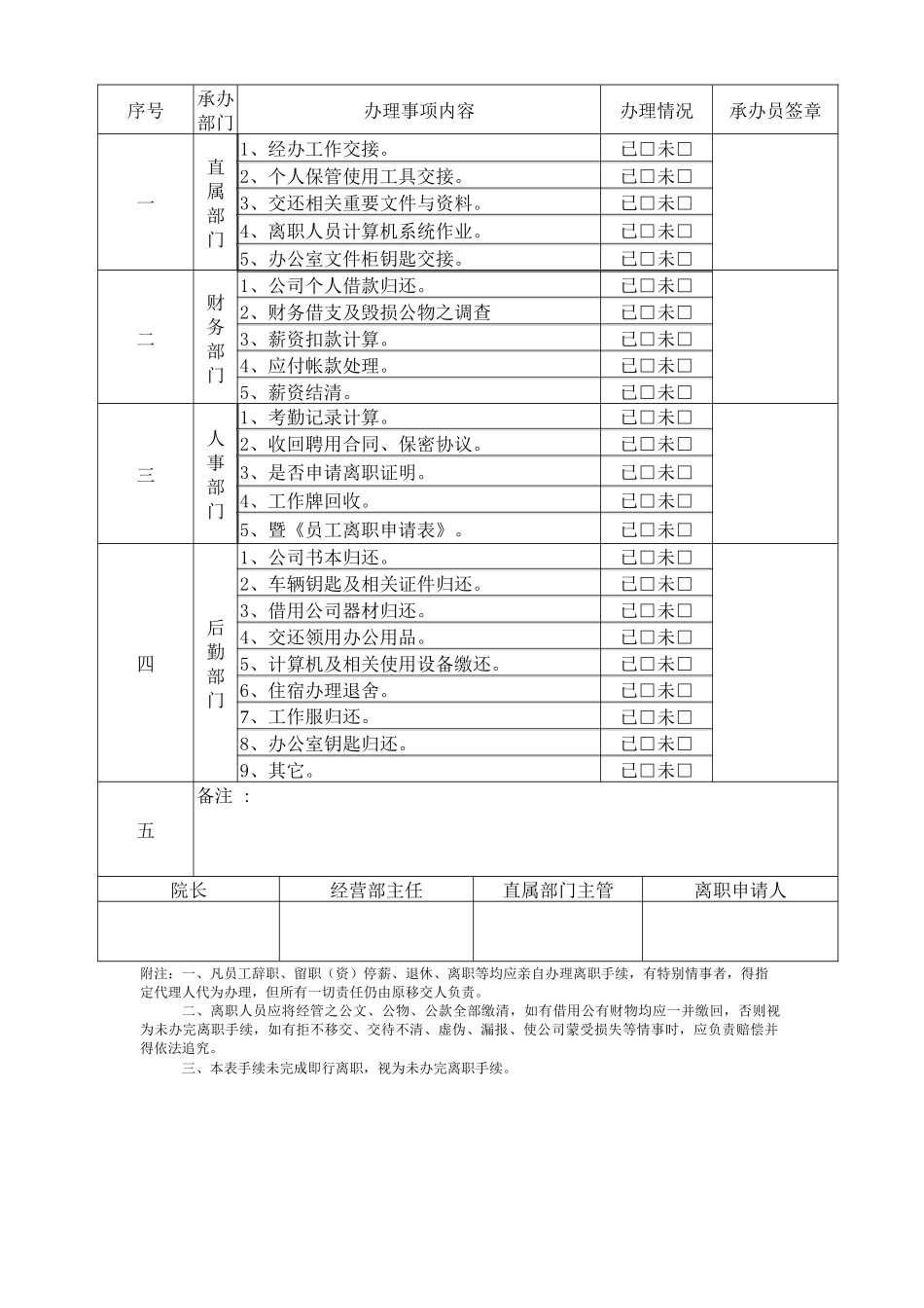 齐鲁医学医院员工离职申请表_第2页