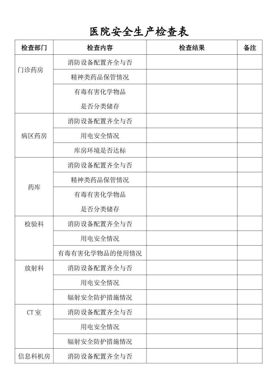 齐鲁医学医院安全生产检查表_第1页