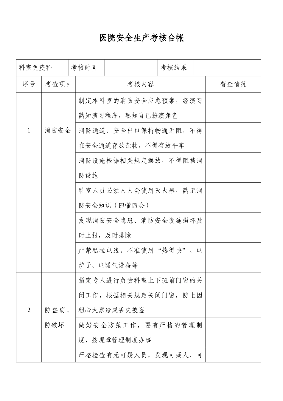 齐鲁医学医院安全生产考核台帐_第1页