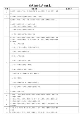 齐鲁医学医院安全生产检查表二