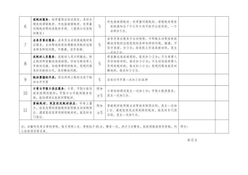 齐鲁医学医院对供应商考核表_第2页