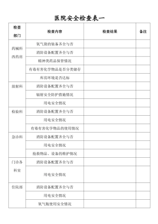 齐鲁医学医院安全生产检查表一