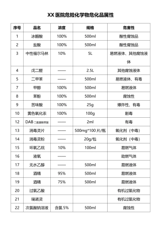 齐鲁医学医院常见危化品属性